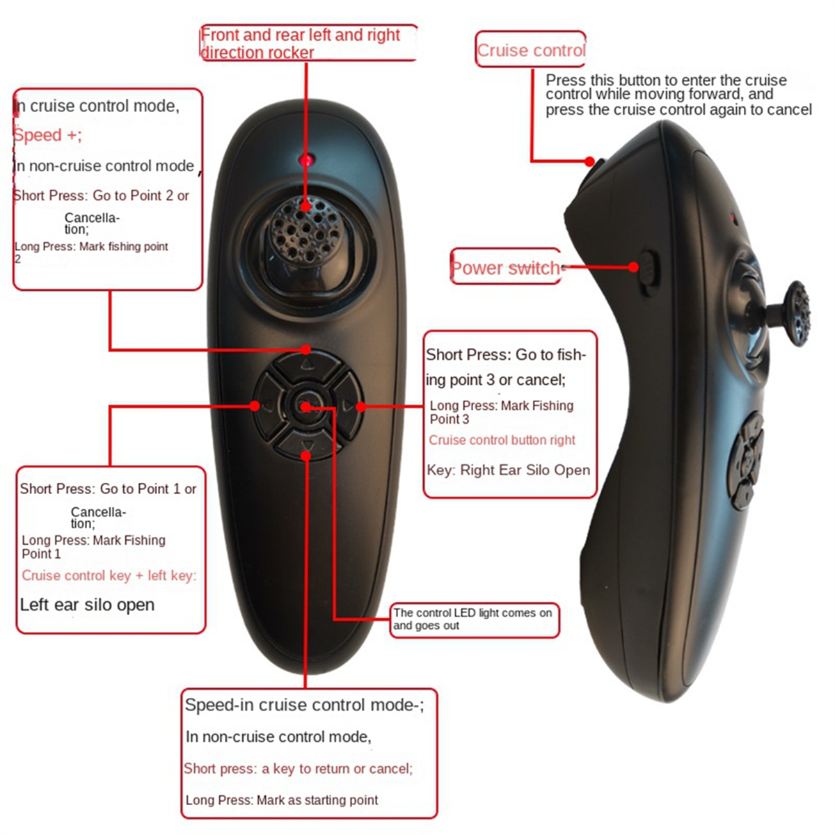 Retail! GPS Fishing Boat Remot - огляд і ціна Fishing Gps