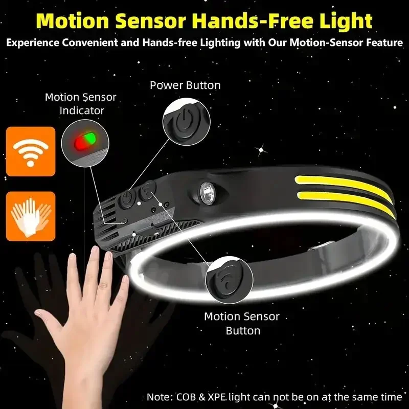 LED Sensor Headlamp USB Rechar - огляд і ціна Fish Finder Battery