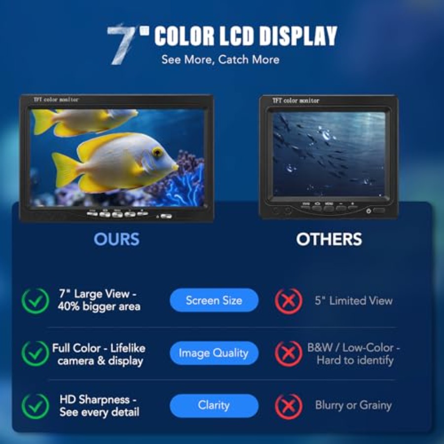 Portable fish finder for lake, - огляд і ціна Fish Finder Portable