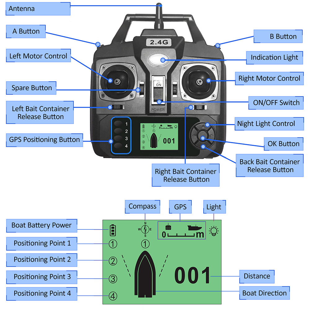 GPS Automatic Remote Control B - огляд і ціна Fish Finder Charger